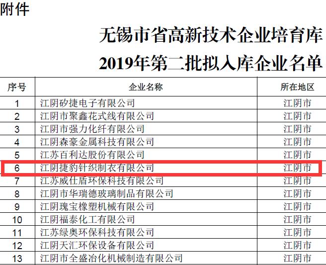 我公司已列入省高新技術(shù)企業(yè)培育庫入庫名單